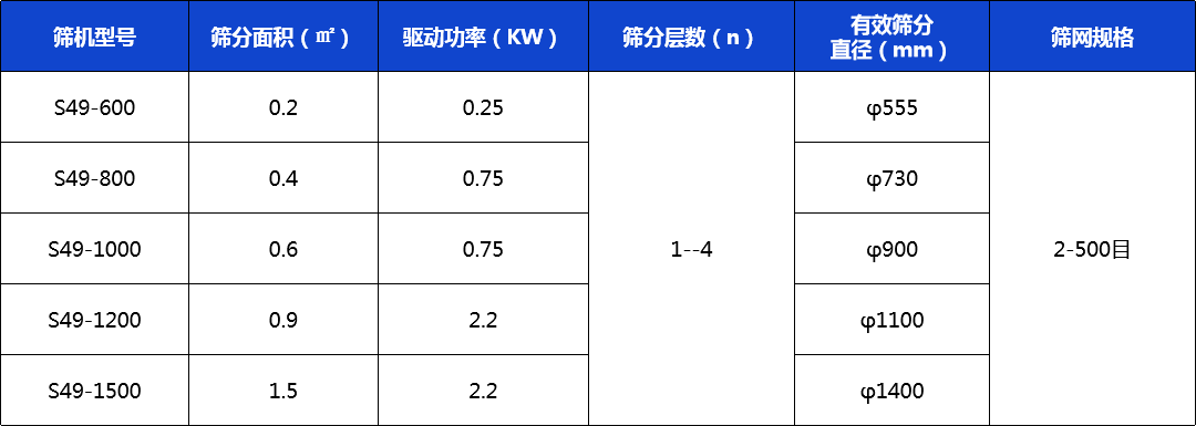 技術參數(shù)